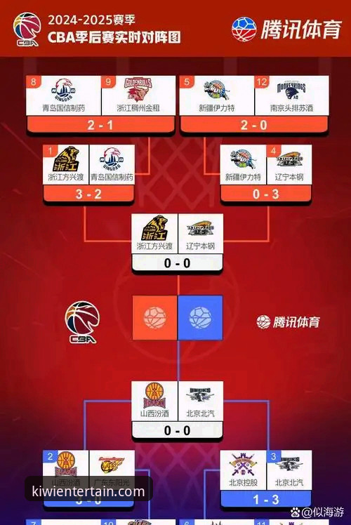 CBA季后赛横扫晋级深度解析：山西队逆袭之路与奇异果娱乐新手教程v2.0.2观赛指南